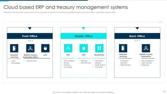Deploying_Artificial_Intelligence_In_Business_Branding_And_Financial_Services_Ppt_PowerPoint_Presentation_Complete_Deck_With_Slides_Slide_38.jpg