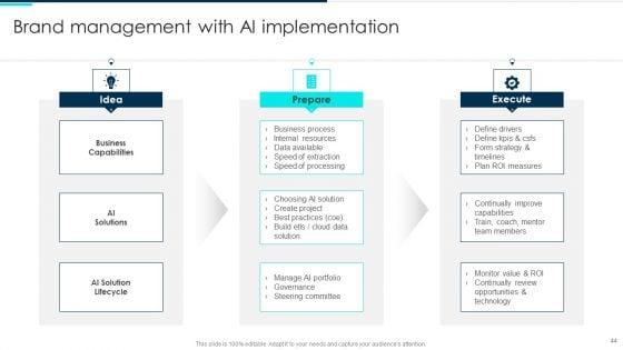 Deploying_Artificial_Intelligence_In_Business_Branding_And_Financial_Services_Ppt_PowerPoint_Presentation_Complete_Deck_With_Slides_Slide_44.jpg