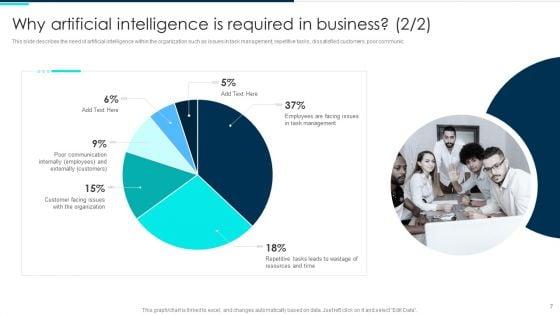 Deploying_Artificial_Intelligence_In_Business_Branding_And_Financial_Services_Ppt_PowerPoint_Presentation_Complete_Deck_With_Slides_Slide_7.jpg