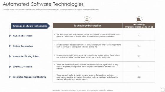 Deploying Automation In Logistics And Supply Chain Automated Software Technologies Elements PDF Deploying Automation In Logistics And Supply Chain Automated Software Technologies Elements PDF