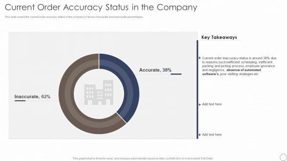 Deploying_Automation_In_Logistics_And_Supply_Chain_Current_Order_Accuracy_Status_In_The_Company_Demonstration_PDF_Slide_1.jpg