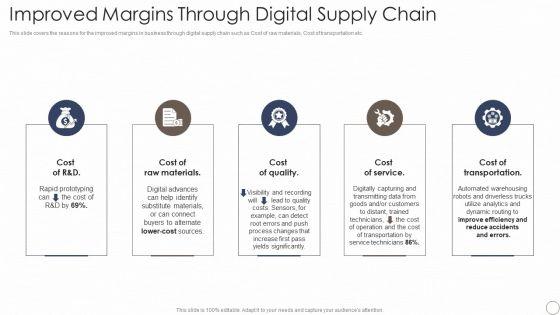 Deploying_Automation_In_Logistics_And_Supply_Chain_Improved_Margins_Through_Digital_Supply_Chain_Summary_PDF_Slide_1.jpg