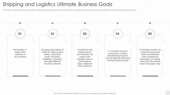 Deploying_Automation_In_Logistics_And_Supply_Chain_Ppt_PowerPoint_Presentation_Complete_With_Slides_Slide_10.jpg