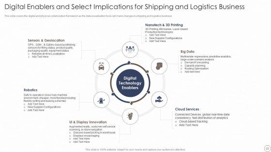 Deploying_Automation_In_Logistics_And_Supply_Chain_Ppt_PowerPoint_Presentation_Complete_With_Slides_Slide_22.jpg