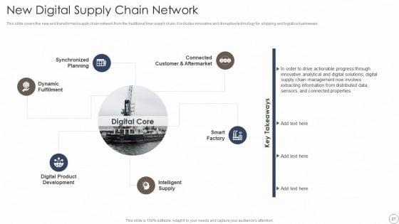 Deploying_Automation_In_Logistics_And_Supply_Chain_Ppt_PowerPoint_Presentation_Complete_With_Slides_Slide_27.jpg