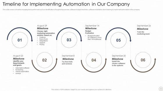 Deploying_Automation_In_Logistics_And_Supply_Chain_Ppt_PowerPoint_Presentation_Complete_With_Slides_Slide_34.jpg