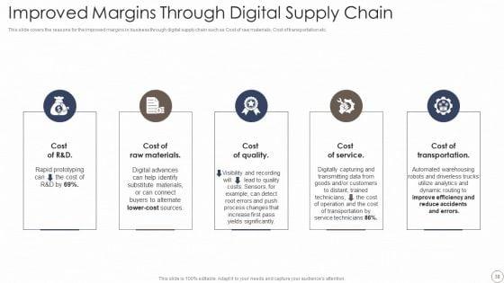 Deploying_Automation_In_Logistics_And_Supply_Chain_Ppt_PowerPoint_Presentation_Complete_With_Slides_Slide_38.jpg
