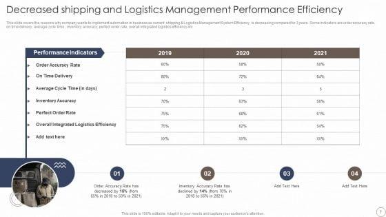 Deploying_Automation_In_Logistics_And_Supply_Chain_Ppt_PowerPoint_Presentation_Complete_With_Slides_Slide_7.jpg