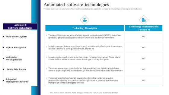 Deploying Automation In Logistics To Improve Automated Software Technologies Ideas PDF Deploying Automation In Logistics To Improve Automated Software Technologies Ideas PDF