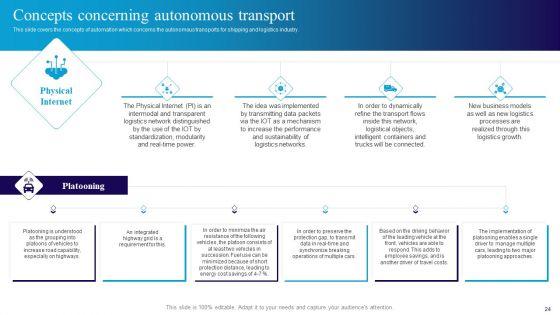 Deploying_Automation_In_Logistics_To_Improve_Processes_Ppt_PowerPoint_Presentation_Complete_Deck_With_Slides_Slide_24.jpg