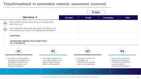 Deploying_Automation_In_Logistics_To_Improve_Processes_Ppt_PowerPoint_Presentation_Complete_Deck_With_Slides_Slide_31.jpg