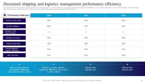 Deploying_Automation_In_Logistics_To_Improve_Processes_Ppt_PowerPoint_Presentation_Complete_Deck_With_Slides_Slide_8.jpg