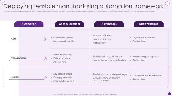 Deploying_Automation_To_Enhance_Production_Process_Ppt_PowerPoint_Presentation_Complete_Deck_With_Slides_Slide_12.jpg