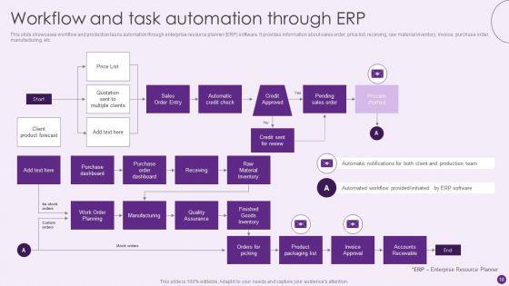 Deploying_Automation_To_Enhance_Production_Process_Ppt_PowerPoint_Presentation_Complete_Deck_With_Slides_Slide_18.jpg