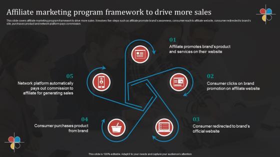 Deploying B2B Advertising Techniques For Lead Generation Affiliate Marketing Program Framework Drive Designs PDF Deploying B2B Advertising Techniques For Lead Generation Affiliate Marketing Program Framework Drive Designs PDF