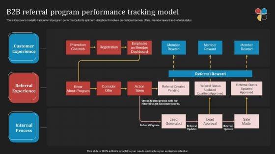 Deploying_B2B_Advertising_Techniques_For_Lead_Generation_B2B_Referral_Program_Performance_Tracking_Model_Portrait_PDF_Slide_1.jpg