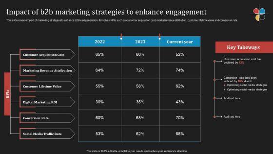Deploying_B2B_Advertising_Techniques_For_Lead_Generation_Impact_Of_B2b_Marketing_Strategies_Ideas_PDF_Slide_1.jpg