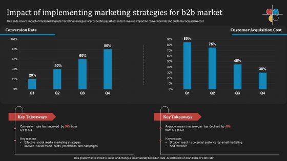 Deploying_B2B_Advertising_Techniques_For_Lead_Generation_Impact_Of_Implementing_Marketing_Strategies_Information_PDF_Slide_1.jpg