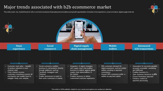 Deploying_B2B_Advertising_Techniques_For_Lead_Generation_Major_Trends_Associated_With_B2b_Ecommerce_Market_Microsoft_PDF_Slide_1.jpg
