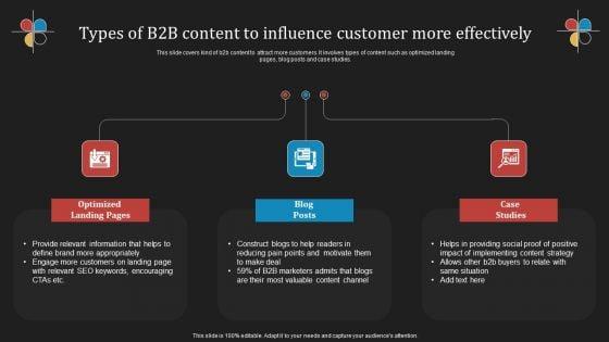 Deploying_B2B_Advertising_Techniques_For_Lead_Generation_Types_Of_B2b_Content_To_Influence_Customer_Infographics_PDF_Slide_1.jpg