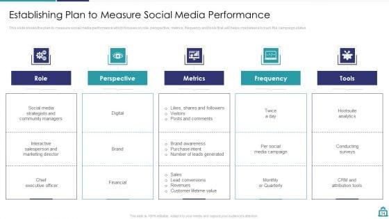 Deploying_B2C_Social_Media_Marketing_Techniques_Ppt_PowerPoint_Presentation_Complete_Deck_With_Slides_Slide_14.jpg