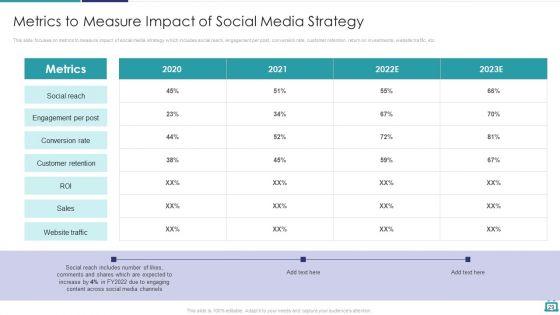 Deploying_B2C_Social_Media_Marketing_Techniques_Ppt_PowerPoint_Presentation_Complete_Deck_With_Slides_Slide_29.jpg