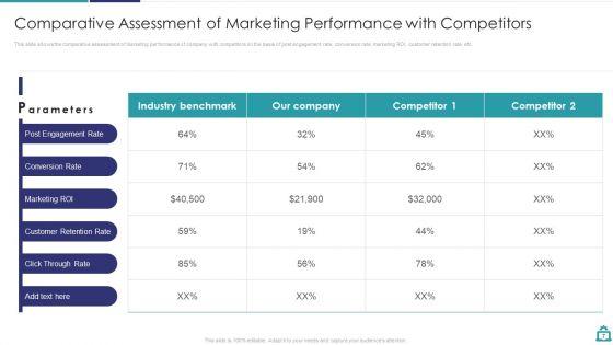 Deploying_B2C_Social_Media_Marketing_Techniques_Ppt_PowerPoint_Presentation_Complete_Deck_With_Slides_Slide_7.jpg
