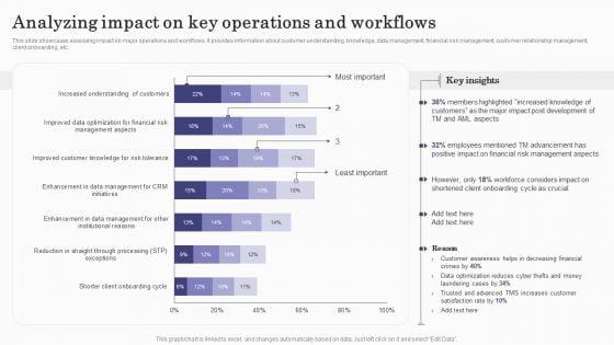 Deploying_Banking_Transaction_Analyzing_Impact_On_Key_Operations_And_Workflows_Ideas_PDF_Slide_1.jpg