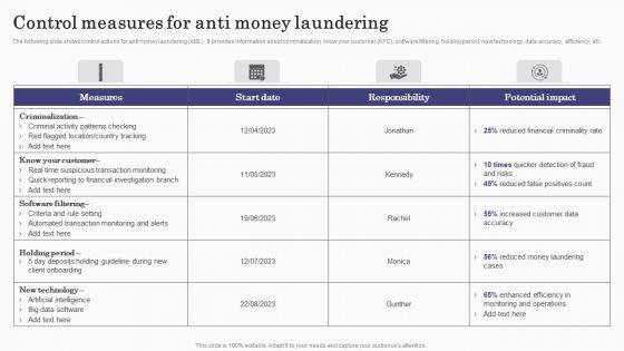 Deploying_Banking_Transaction_Control_Measures_For_Anti_Money_Laundering_Designs_PDF_Slide_1.jpg