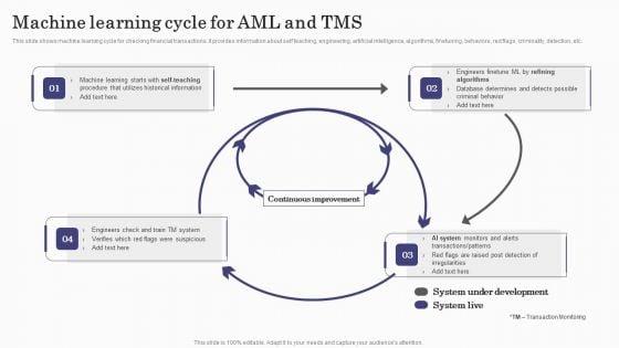 Deploying_Banking_Transaction_Machine_Learning_Cycle_For_AML_And_TMS_Demonstration_PDF_Slide_1.jpg