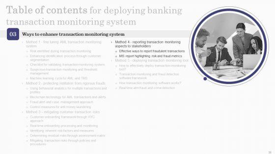 Deploying_Banking_Transaction_Monitoring_System_Ppt_PowerPoint_Presentation_Complete_Deck_With_Slides_Slide_35.jpg