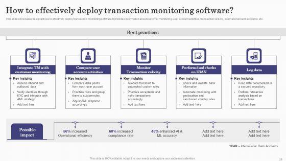 Deploying_Banking_Transaction_Monitoring_System_Ppt_PowerPoint_Presentation_Complete_Deck_With_Slides_Slide_39.jpg