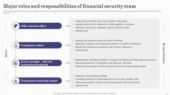 Deploying_Banking_Transaction_Monitoring_System_Ppt_PowerPoint_Presentation_Complete_Deck_With_Slides_Slide_46.jpg