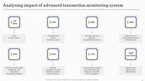 Deploying_Banking_Transaction_Monitoring_System_Ppt_PowerPoint_Presentation_Complete_Deck_With_Slides_Slide_53.jpg