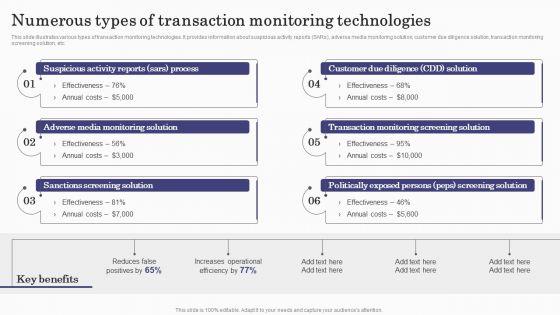 Deploying_Banking_Transaction_Numerous_Types_Of_Transaction_Monitoring_Brochure_PDF_Slide_1.jpg