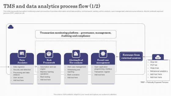 Deploying_Banking_Transaction_Tms_And_Data_Analytics_Process_Flow_Designs_PDF_Slide_1.jpg