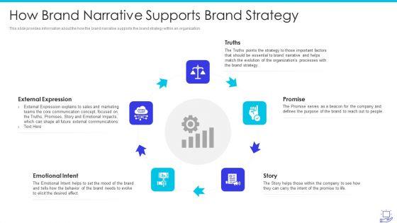 Deploying_Brand_Storytelling_Influence_Customer_How_Brand_Narrative_Supports_Brand_Strategy_Graphics_PDF_Slide_1.jpg