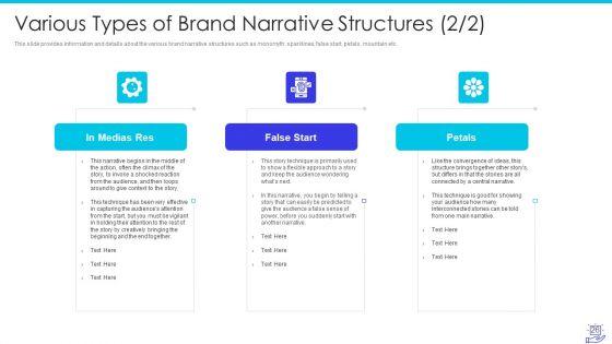 Deploying_Brand_Storytelling_To_Influence_Customer_Prospects_And_Leverage_Emotional_Connection_Ppt_PowerPoint_Presentation_Complete_With_Slides_Slide_26.jpg