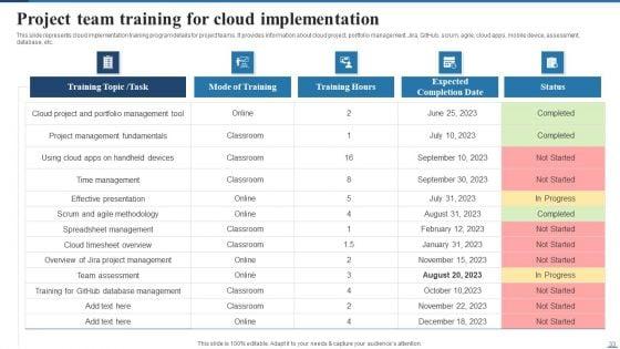 Deploying_Cloud_Project_Management_Technology_For_Optimizing_Efficiency_Ppt_PowerPoint_Presentation_Complete_Deck_With_Slides_Slide_33.jpg