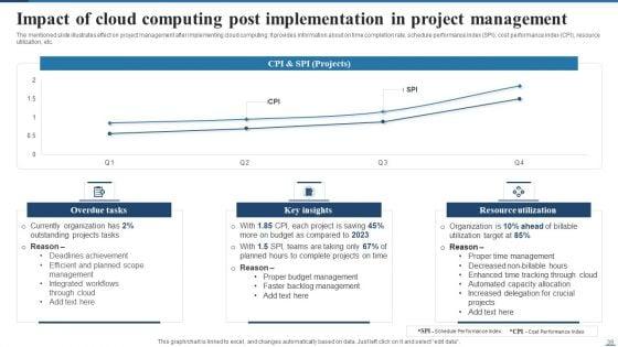 Deploying_Cloud_Project_Management_Technology_For_Optimizing_Efficiency_Ppt_PowerPoint_Presentation_Complete_Deck_With_Slides_Slide_39.jpg