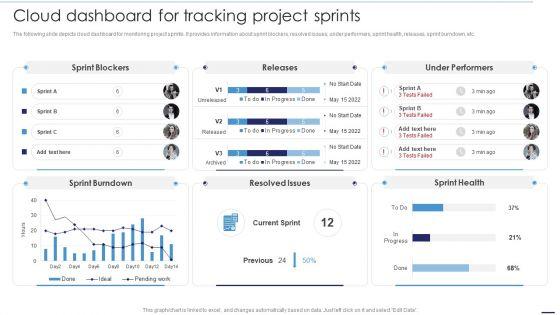 Deploying_Cloud_Technology_Cloud_Dashboard_For_Tracking_Project_Sprints_Ppt_Infographics_Brochure_PDF_Slide_1.jpg