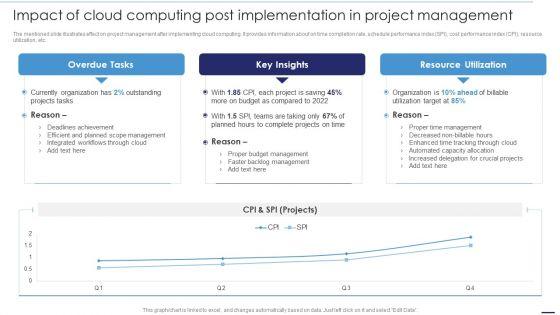 Deploying Cloud Technology Impact Of Cloud Computing Post Implementation In Project Management Ppt Slides Portrait PDF Deploying Cloud Technology Impact Of Cloud Computing Post Implementation In Project Management Ppt Slides Portrait PDF