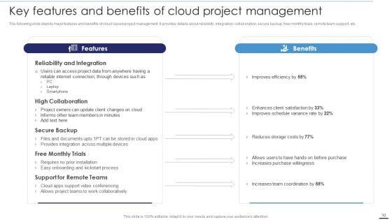 Deploying_Cloud_Technology_With_Project_Management_Ppt_PowerPoint_Presentation_Complete_Deck_With_Slides_Slide_10.jpg