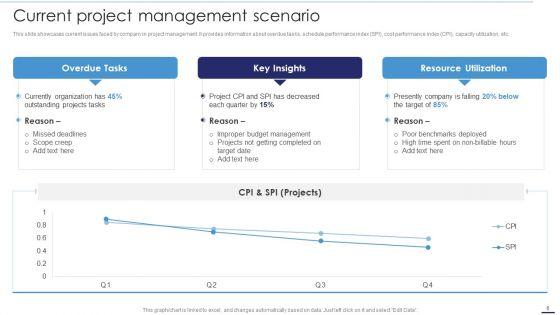 Deploying_Cloud_Technology_With_Project_Management_Ppt_PowerPoint_Presentation_Complete_Deck_With_Slides_Slide_6.jpg