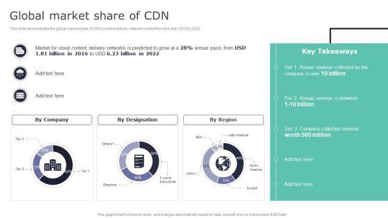Deploying_Content_Distribution_Network_System_Global_Market_Share_Of_CDN_Introduction_PDF_Slide_1.jpg