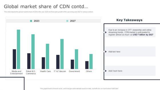 Deploying_Content_Distribution_Network_System_Global_Market_Share_Of_CDN_Introduction_PDF_Slide_2.jpg
