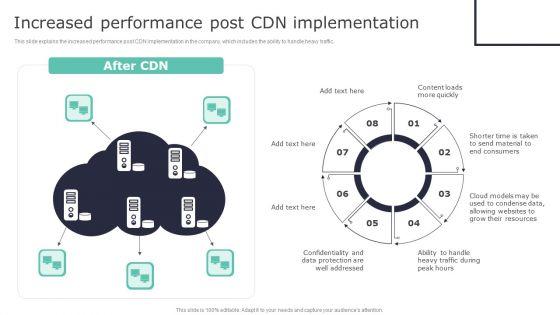 Deploying_Content_Distribution_Network_System_Increased_Performance_Post_CDN_Infographics_PDF_Slide_1.jpg