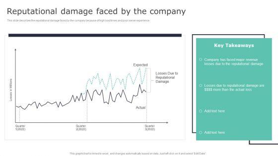 Deploying_Content_Distribution_Network_System_Reputational_Damage_Faced_By_Introduction_PDF_Slide_1.jpg