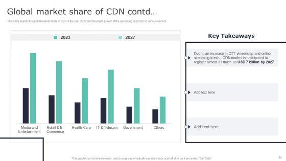 Deploying_Content_Distribution_Network_System_To_Enhance_Process_Efficiency_Ppt_PowerPoint_Presentation_Complete_Deck_With_Slides_Slide_14.jpg