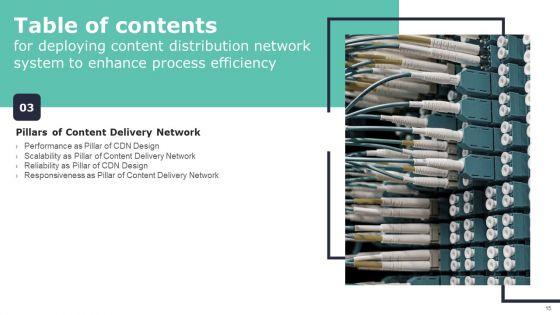 Deploying_Content_Distribution_Network_System_To_Enhance_Process_Efficiency_Ppt_PowerPoint_Presentation_Complete_Deck_With_Slides_Slide_15.jpg